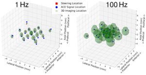 ACE Localization vs. 3D Imaging